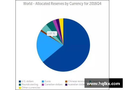 IMF数据揭示：中国一季度人民币外汇储备稳步增长，达2874.6亿美元，占全球外汇储备比例再创新高